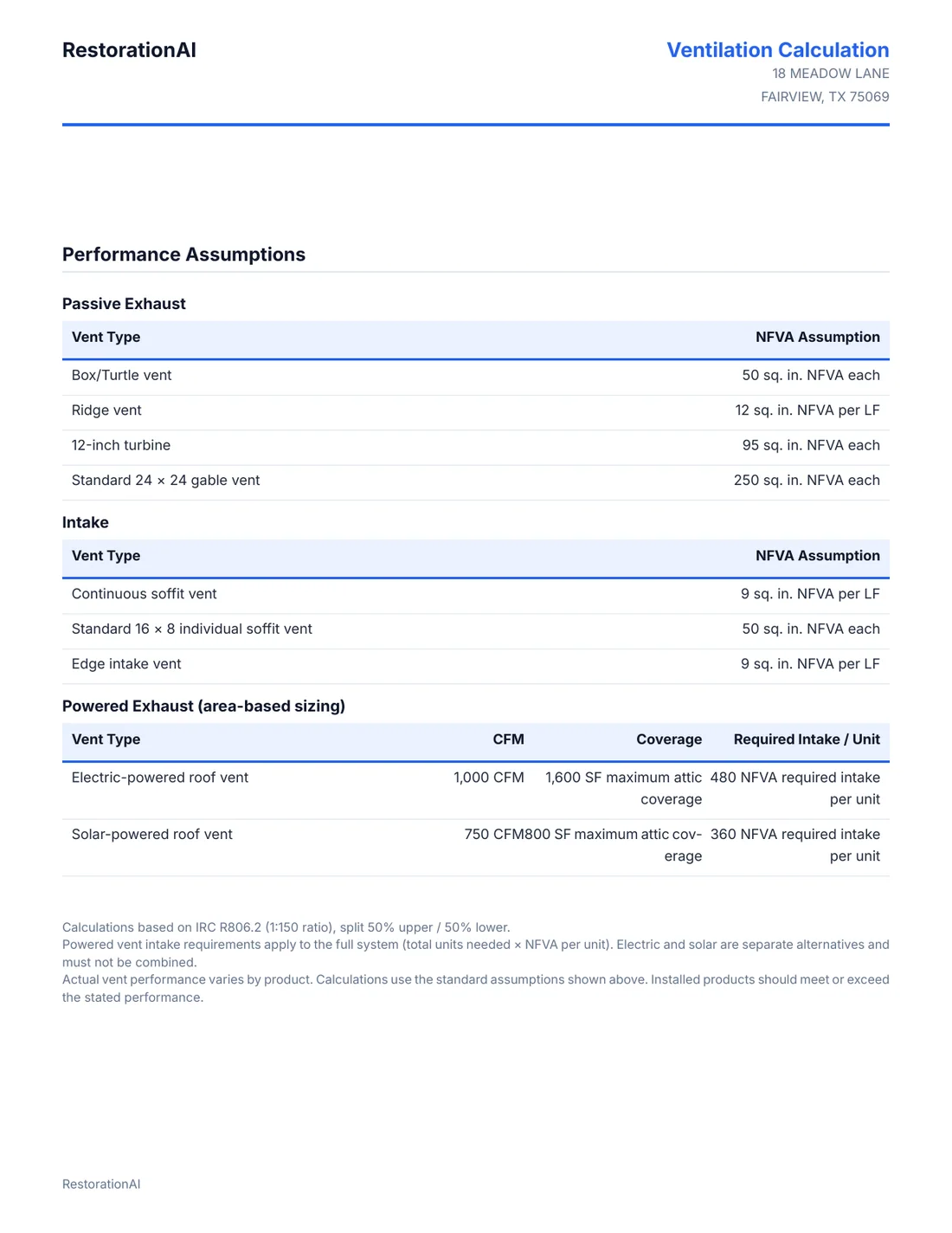 Fictional Ventilation Calculation sample page 4 of 5